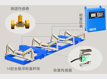 <a href='http://www.yiyudq.cn' target='_blank'><u>電子皮帶秤</u></a>