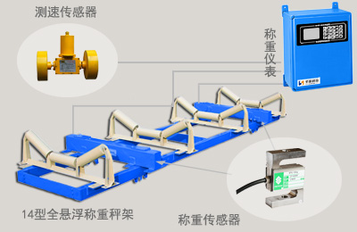 <a href='http://www.yiyudq.cn' target='_blank'><u>電子皮帶秤</u></a>