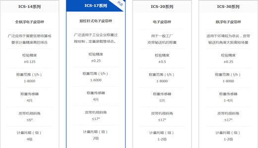 關(guān)于皮帶秤選型，哪種電子皮帶秤更適合您的工況？