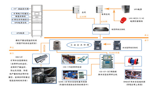 穩(wěn)定、安全、高效：圣能科技助力采礦行業(yè)智慧升級(jí)