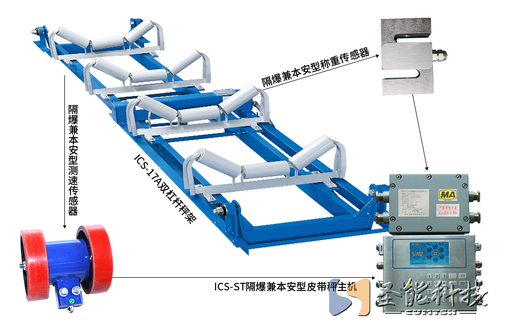 ICS-ST礦用防爆<a href='http://www.yiyudq.cn' target='_blank'><u>電子皮帶秤</u></a>