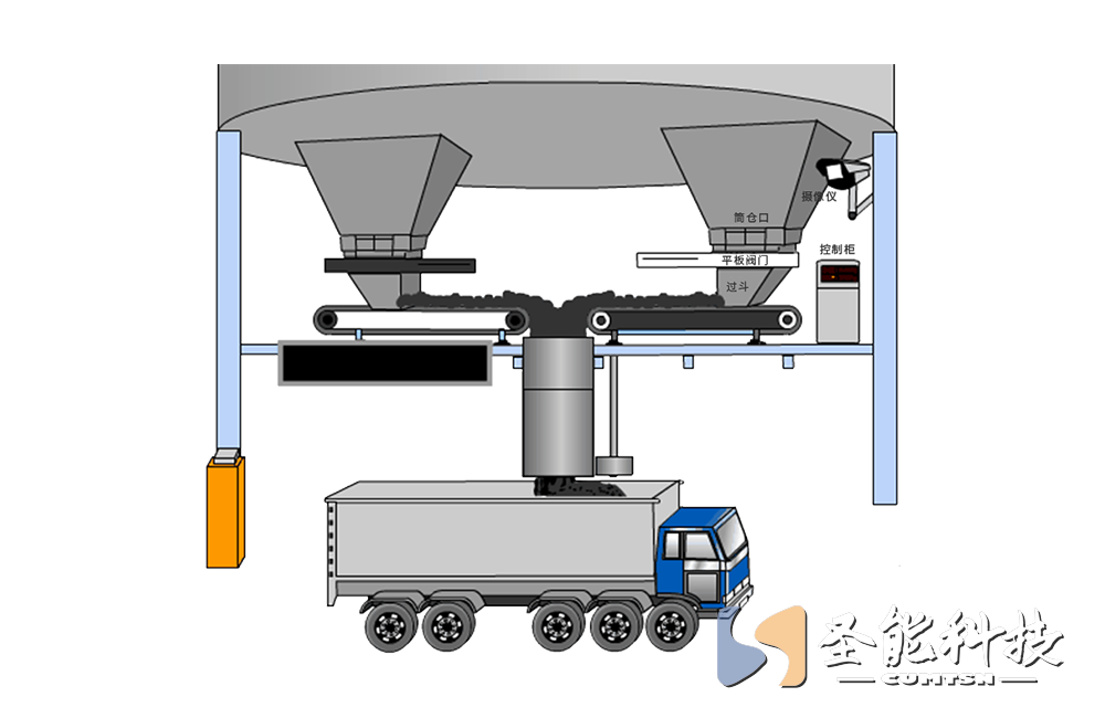 <a href='http://www.yiyudq.cn/' target='_blank'><u>皮帶秤</u></a>定量裝車系統(tǒng)