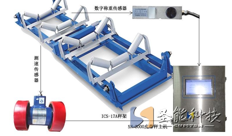 <a href='http://www.yiyudq.cn' target='_blank'><u>皮帶秤廠家</u></a>