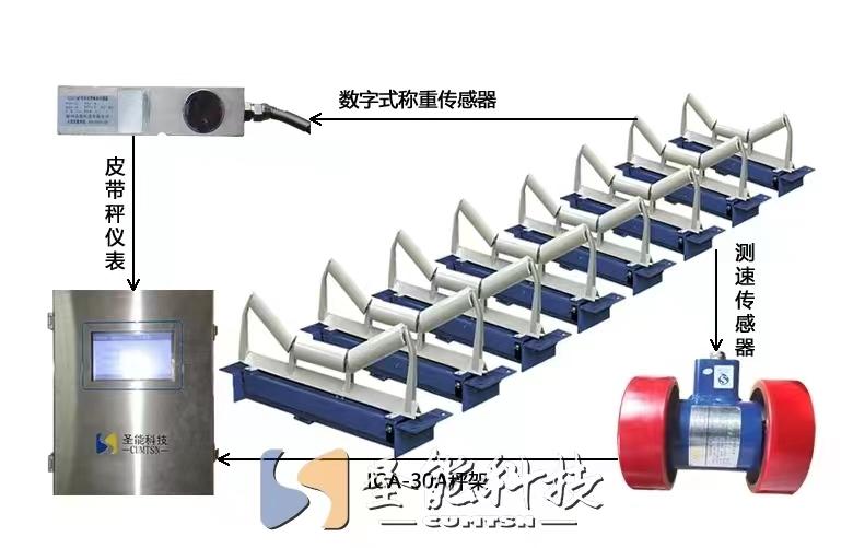 高精度智控矩陣皮帶秤——工業(yè)散料動(dòng)態(tài)稱(chēng)重的